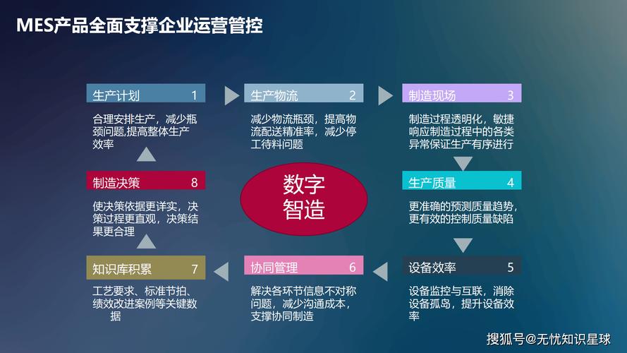 工業(yè)互聯(lián)網(wǎng)數(shù)據(jù)服務(wù) 驅(qū)動(dòng)智能制造的核心引擎