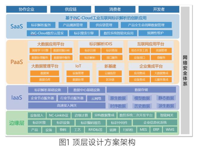 面向機床裝備領域的工業互聯網體化解決方案inccloud