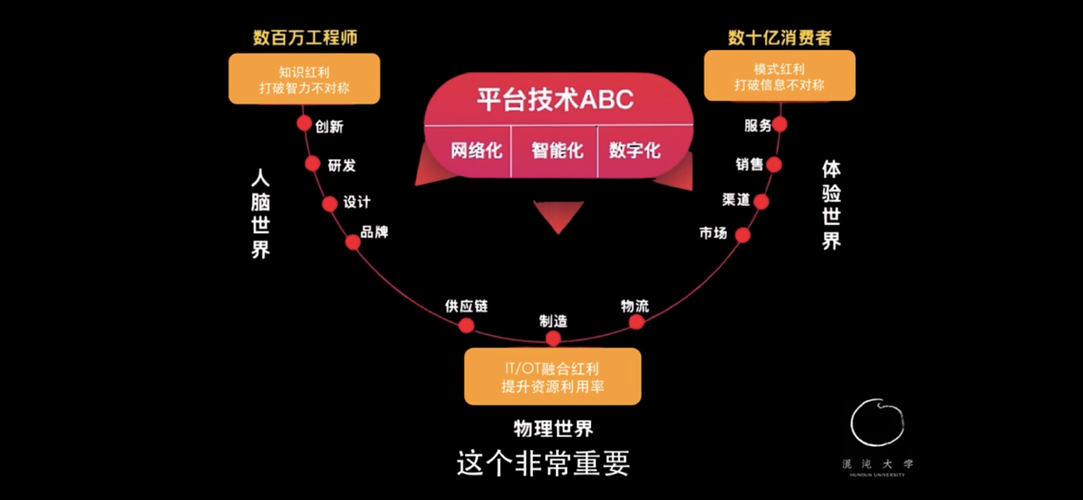 工業互聯網:數據驅動的新價值網絡