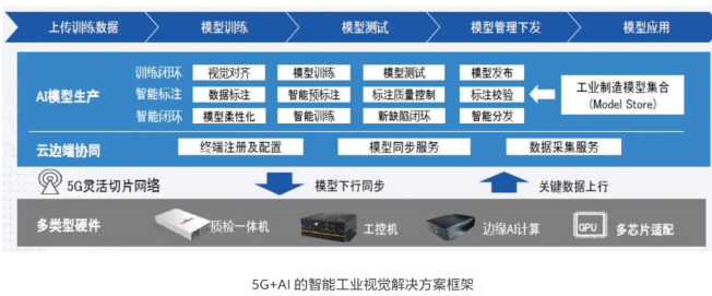 終于,R16標準凍結,5G與工業互聯網緊密結合的大幕正式拉開